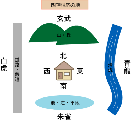 四神相応の地」に家を買って開運!地形的な観点で土地を選ぶポイント